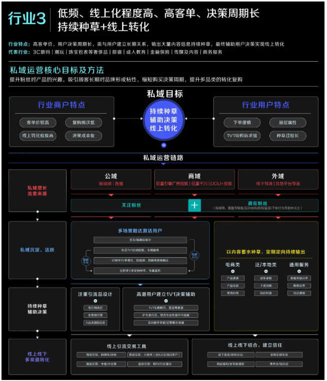 低频消费行业怎样在快手短视频获得推广？