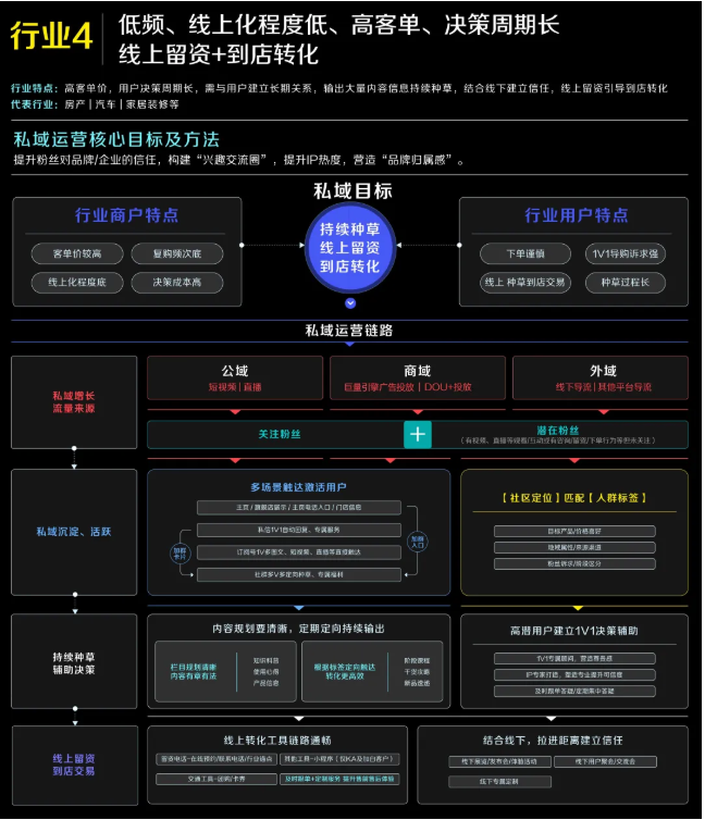 低频消费怎样实现在快手的营销转化？