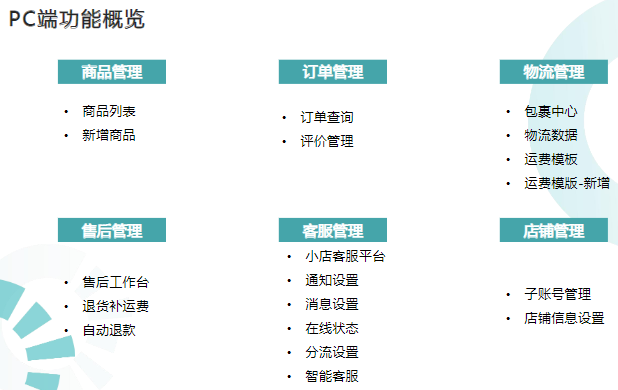 电脑端店铺在快手APP的功能预览