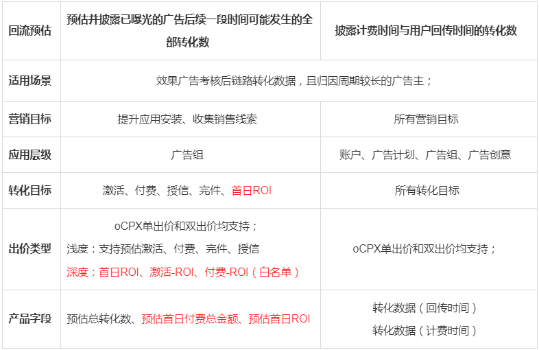 快手平台投放广告的费用是怎计算的？