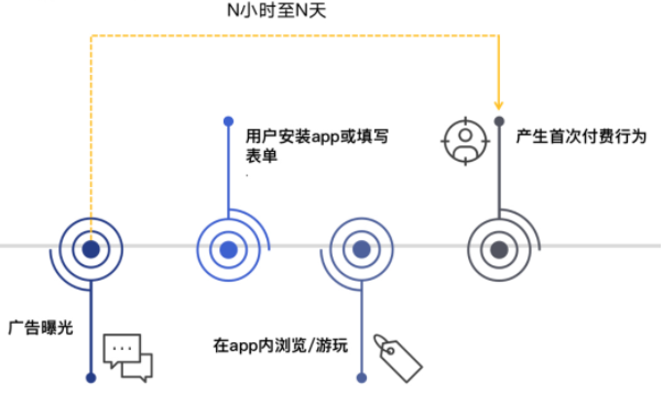 快手平台广告推广怎么开户？