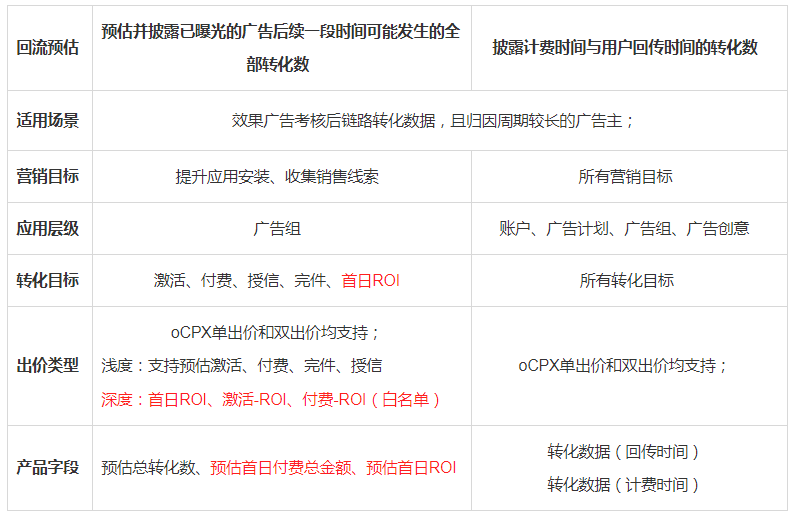 快手平台投放广告开户联系哪里？