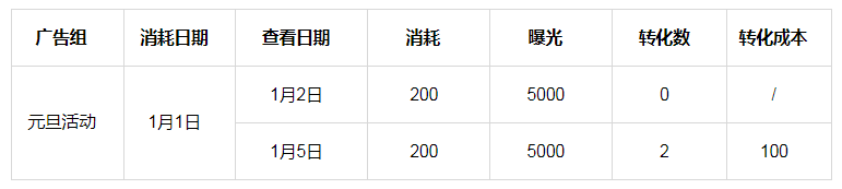快手平台推广广告的账户为什么会被拒？