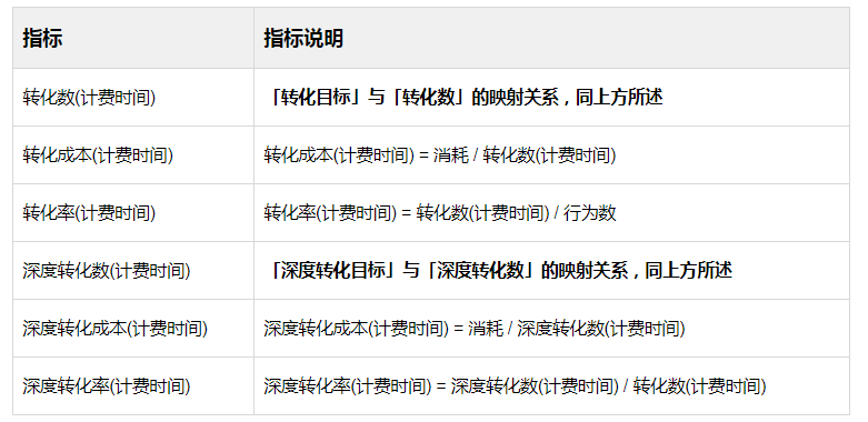 快手平台相比于其他同类型平台的优势在哪儿？