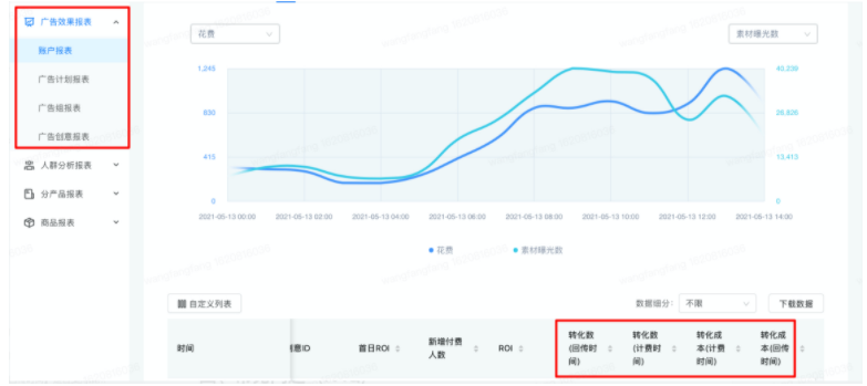 快手平台推广广告的扣费方式是怎样的？