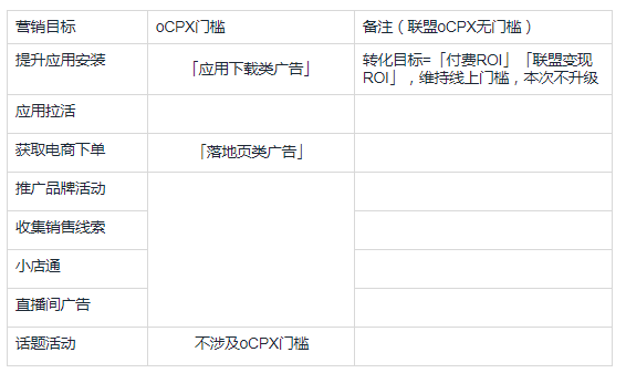 快手平台广告推广怎么开户？