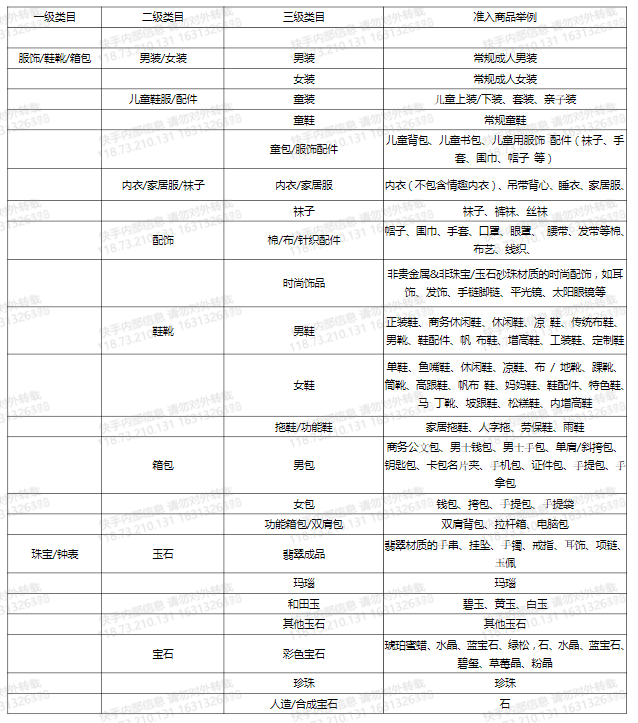 可以在快手投放的项目