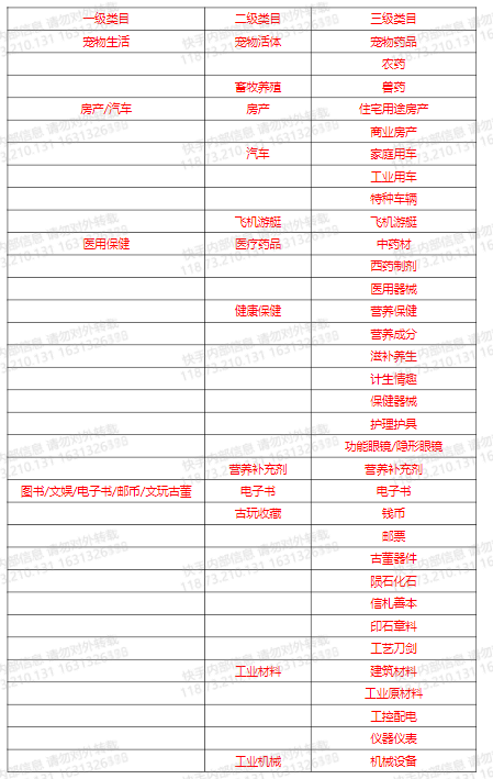 在快手广告禁投的项目