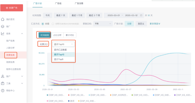 快手广告推广效果