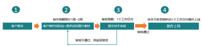 快手平台广告推广怎么开户？