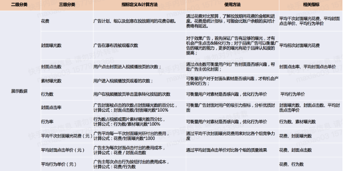 快手广告推广电话：4009602809