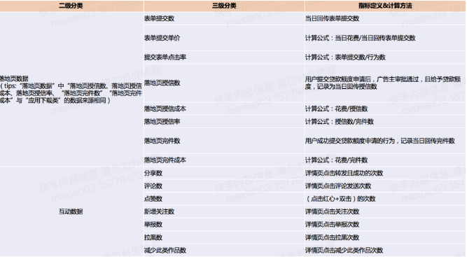 快手广告落地页数据分类