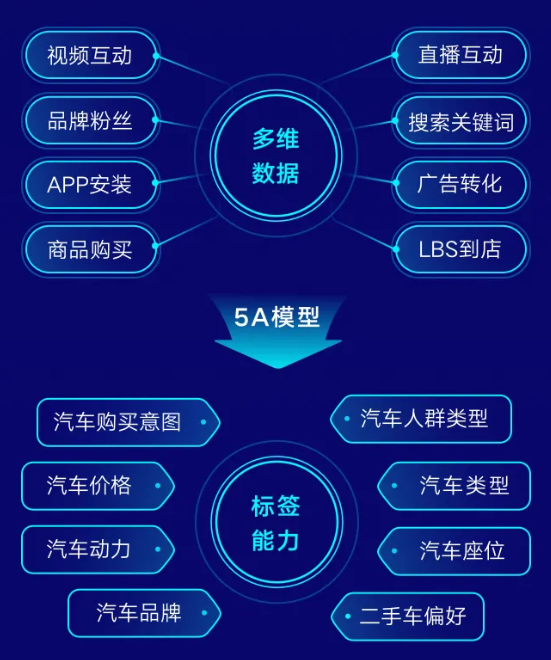 汽车广告怎样在快手精准投放给目标用户？