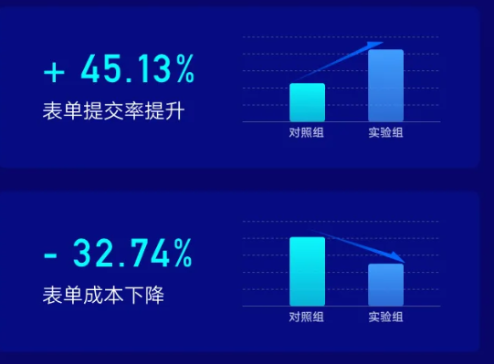 汽车广告在快手的广告展现样式是怎样的？