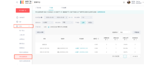 不同行业在快手的转化周期支持