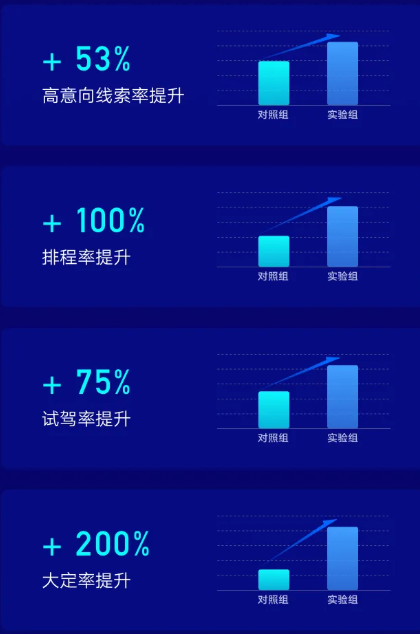 哪些因素影响快手广告的转化？