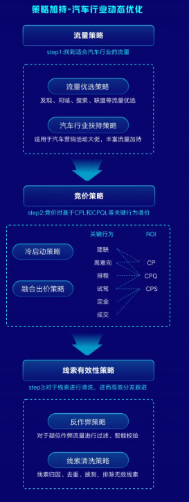 在快手投放新能源汽车广告的策略是什么？