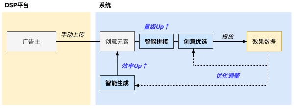 快手平台投放广告视频素材不会做怎么办？