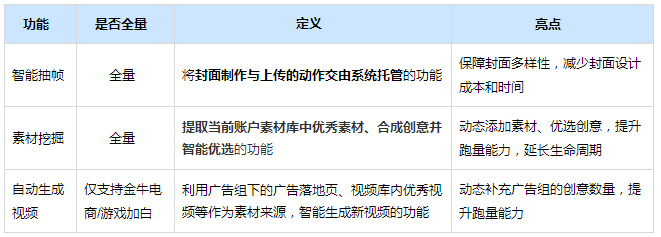 快手平台投放广告视频素材不会做怎么办？