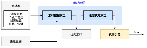 在快手平台推广广告的运营收费吗？