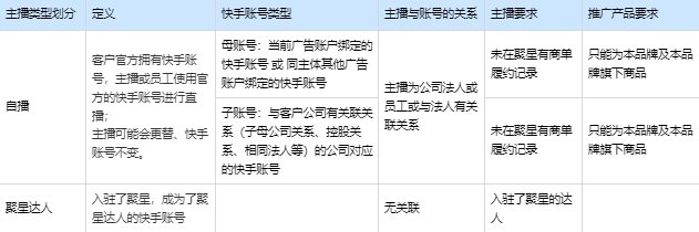 快手直播账号类型