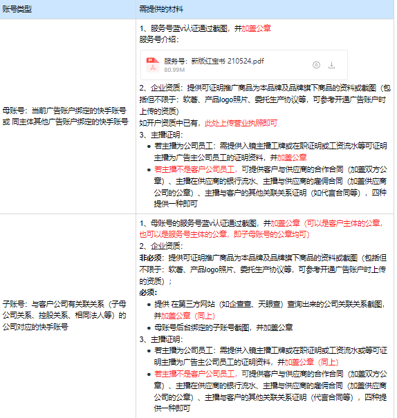 金融行业在快手投放广告