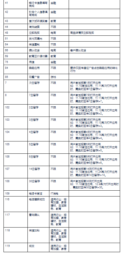 快手广告代运营