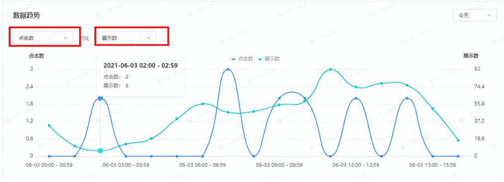在快手平台推广广告为什么需要找代理商呢？