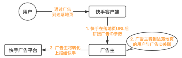 快手广告代理商电话是多少？4009602809