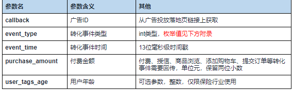 快手信息流广告