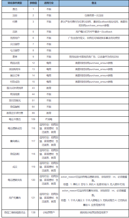 快手广告推广素材怎么做呢？