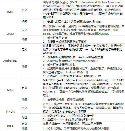 快手广告开户价格是多少？