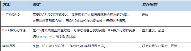 美妆行业在快手投放广告多久能出效果？