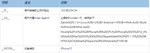 快手广告投放怎么做？