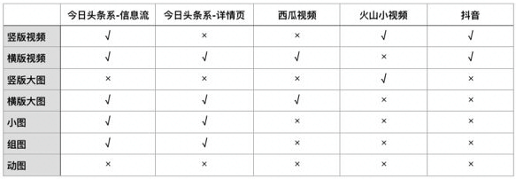在快手平台投放广告开户需要的资质是什么？