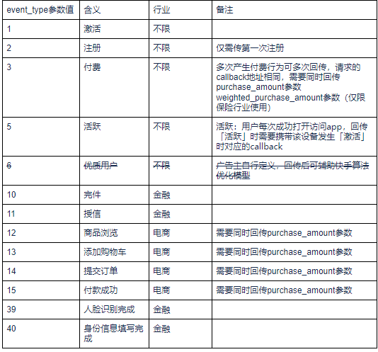 河南VIVO在快手开户找巨网络