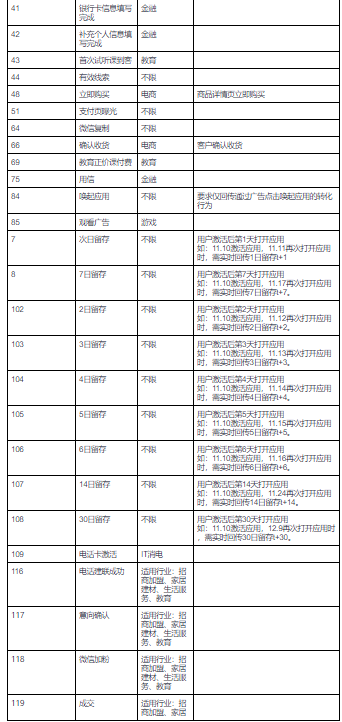 快手广告代理商电话是多少？4009602809