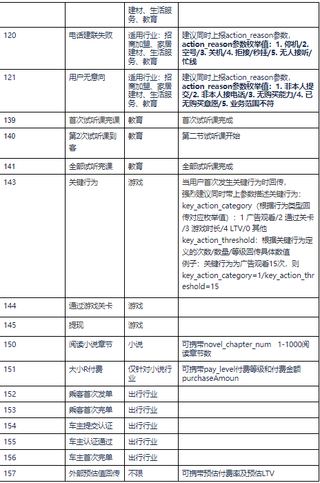 快手广告推广视频素材怎么做？