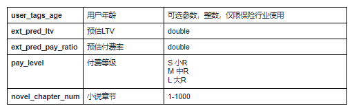 沈阳在快手投放酸奶广告多少钱？
