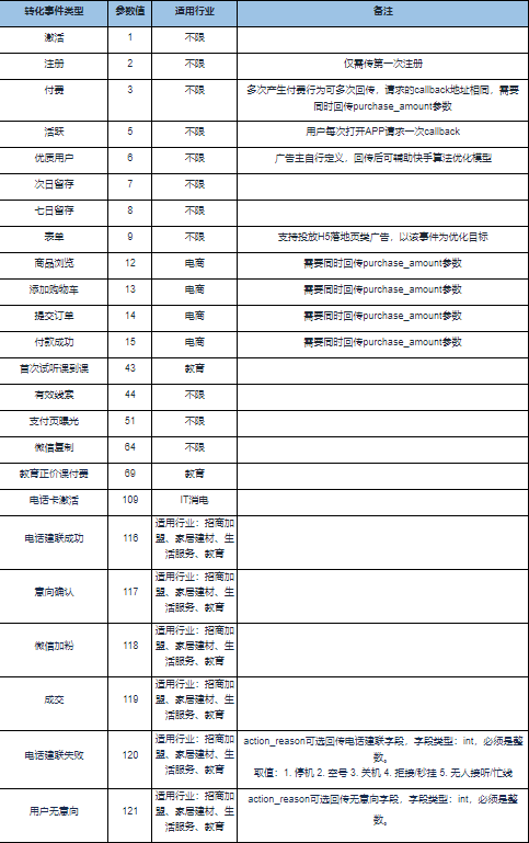 快手开屏广告展现形式？