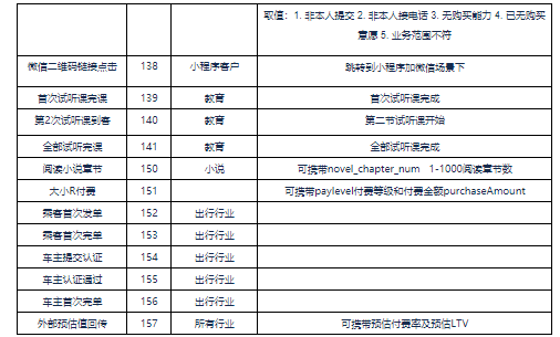 福建快手广告开户需要什么资质？多少钱？
