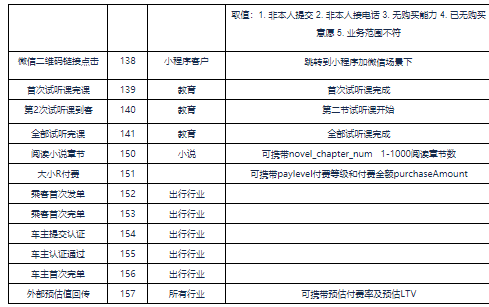 快手短视频广告怎么做？