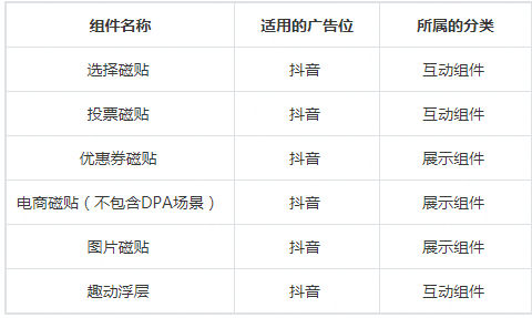 在快手平台推广广告的样式有哪些？