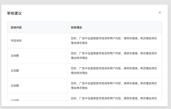 在快手平台投放广告的扣费模式是什么？