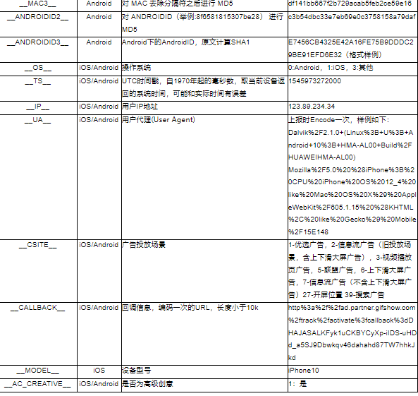 快手广告推广多久能出效果？
