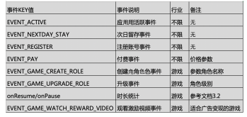 快手竞价广告如何展现