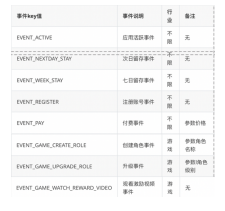 快手广告投放案例
