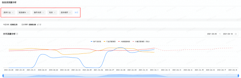 快手平台推广广告的代理能做全国嘛？