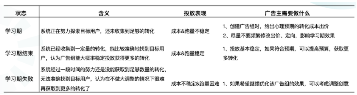 快手广告投放技巧