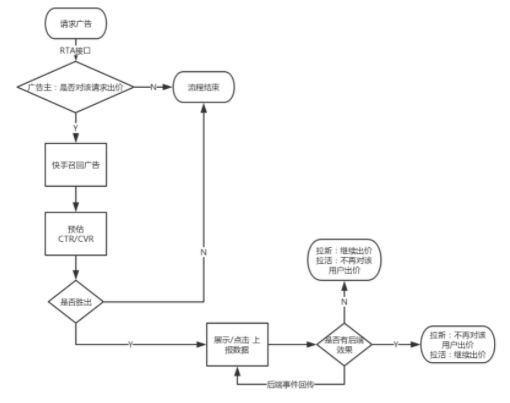 快手短视频广告怎么收费 快手短视频广告怎么收费